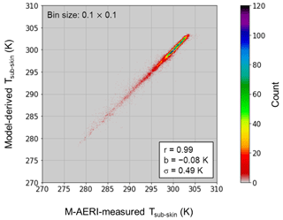 https://gmd.copernicus.org/articles/17/8553/2024/gmd-17-8553-2024-f02