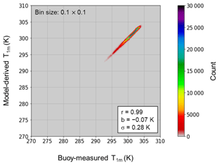 https://gmd.copernicus.org/articles/17/8553/2024/gmd-17-8553-2024-f03