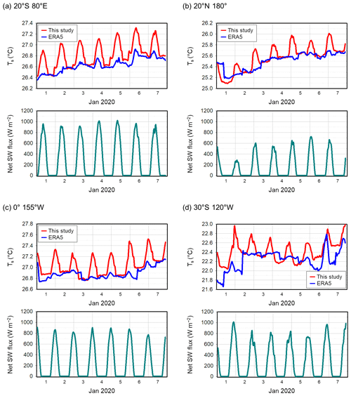 https://gmd.copernicus.org/articles/17/8553/2024/gmd-17-8553-2024-f09