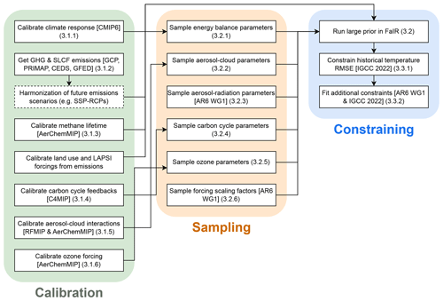 https://gmd.copernicus.org/articles/17/8569/2024/gmd-17-8569-2024-f01