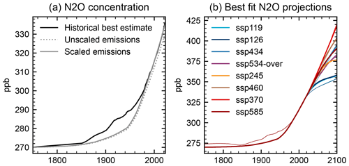 https://gmd.copernicus.org/articles/17/8569/2024/gmd-17-8569-2024-f03