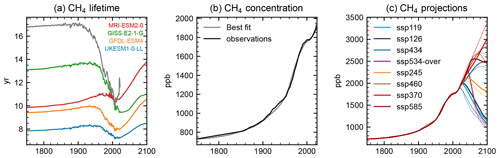 https://gmd.copernicus.org/articles/17/8569/2024/gmd-17-8569-2024-f04