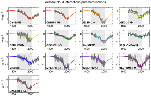 https://gmd.copernicus.org/articles/17/8569/2024/gmd-17-8569-2024-f05