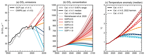 https://gmd.copernicus.org/articles/17/8569/2024/gmd-17-8569-2024-f12