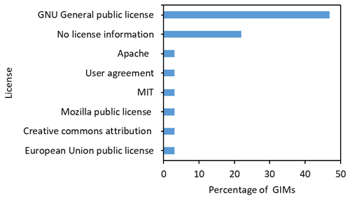 https://gmd.copernicus.org/articles/17/8593/2024/gmd-17-8593-2024-f02