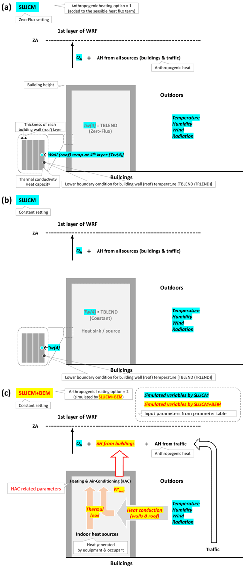 https://gmd.copernicus.org/articles/17/8639/2024/gmd-17-8639-2024-f01