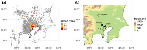 https://gmd.copernicus.org/articles/17/8639/2024/gmd-17-8639-2024-f02