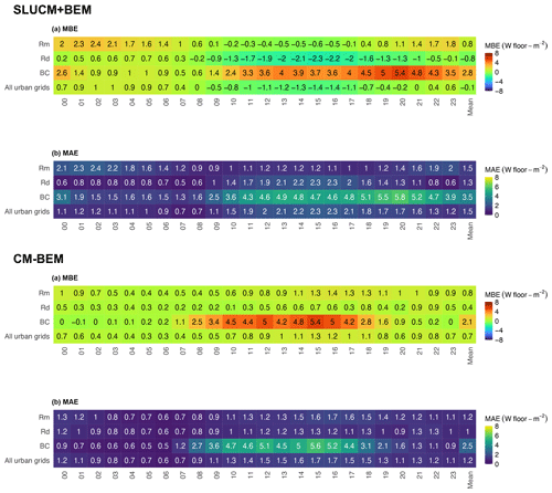 https://gmd.copernicus.org/articles/17/8639/2024/gmd-17-8639-2024-f07