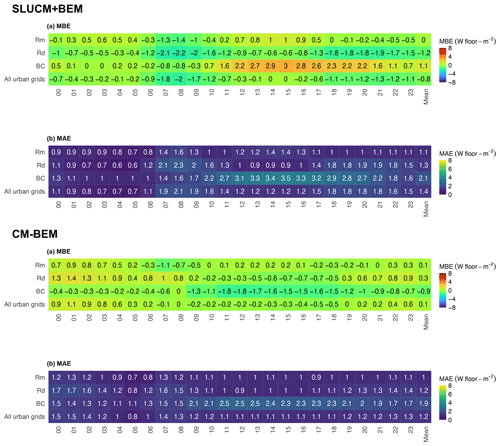 https://gmd.copernicus.org/articles/17/8639/2024/gmd-17-8639-2024-f09