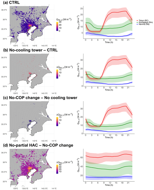 https://gmd.copernicus.org/articles/17/8639/2024/gmd-17-8639-2024-f11