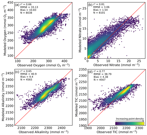 https://gmd.copernicus.org/articles/17/8697/2024/gmd-17-8697-2024-f15