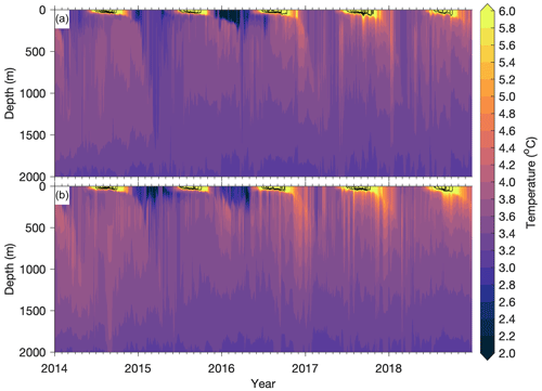 https://gmd.copernicus.org/articles/17/8697/2024/gmd-17-8697-2024-f16