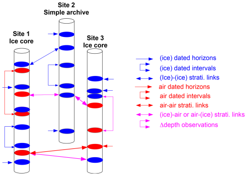 https://gmd.copernicus.org/articles/17/8735/2024/gmd-17-8735-2024-f01