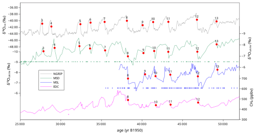 https://gmd.copernicus.org/articles/17/8735/2024/gmd-17-8735-2024-f03