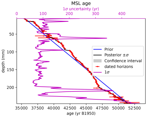 https://gmd.copernicus.org/articles/17/8735/2024/gmd-17-8735-2024-f04