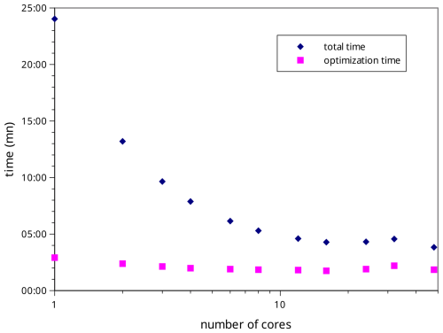 https://gmd.copernicus.org/articles/17/8735/2024/gmd-17-8735-2024-f07