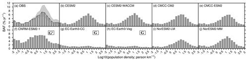 https://gmd.copernicus.org/articles/17/8751/2024/gmd-17-8751-2024-f13