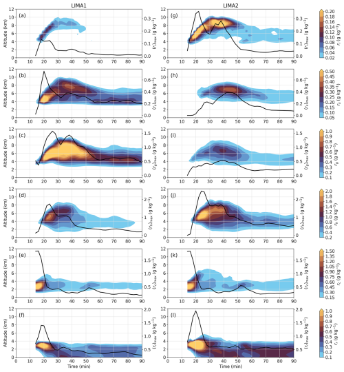 https://gmd.copernicus.org/articles/17/8773/2024/gmd-17-8773-2024-f06