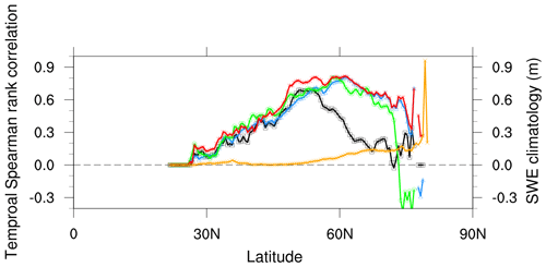 https://gmd.copernicus.org/articles/17/8799/2024/gmd-17-8799-2024-f05