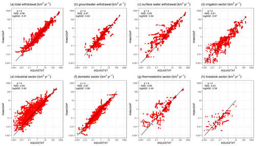 https://gmd.copernicus.org/articles/17/8817/2024/gmd-17-8817-2024-f07