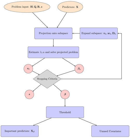 https://gmd.copernicus.org/articles/17/8853/2024/gmd-17-8853-2024-f01