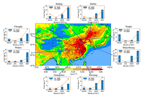 https://gmd.copernicus.org/articles/17/8885/2024/gmd-17-8885-2024-f08