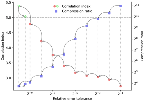 https://gmd.copernicus.org/articles/17/8909/2024/gmd-17-8909-2024-f01