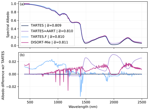 https://gmd.copernicus.org/articles/17/8927/2024/gmd-17-8927-2024-f09