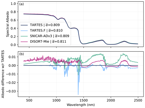 https://gmd.copernicus.org/articles/17/8927/2024/gmd-17-8927-2024-f10