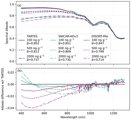 https://gmd.copernicus.org/articles/17/8927/2024/gmd-17-8927-2024-f11