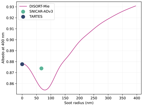 https://gmd.copernicus.org/articles/17/8927/2024/gmd-17-8927-2024-f12