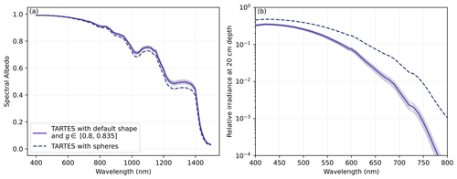 https://gmd.copernicus.org/articles/17/8927/2024/gmd-17-8927-2024-f15