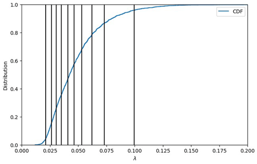 https://gmd.copernicus.org/articles/17/8955/2024/gmd-17-8955-2024-f02