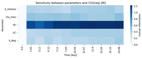 https://gmd.copernicus.org/articles/17/8955/2024/gmd-17-8955-2024-f05