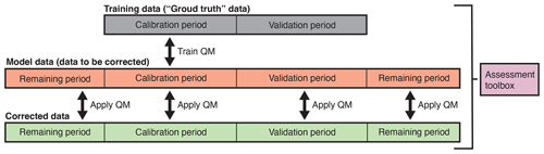 https://gmd.copernicus.org/articles/17/8969/2024/gmd-17-8969-2024-f01