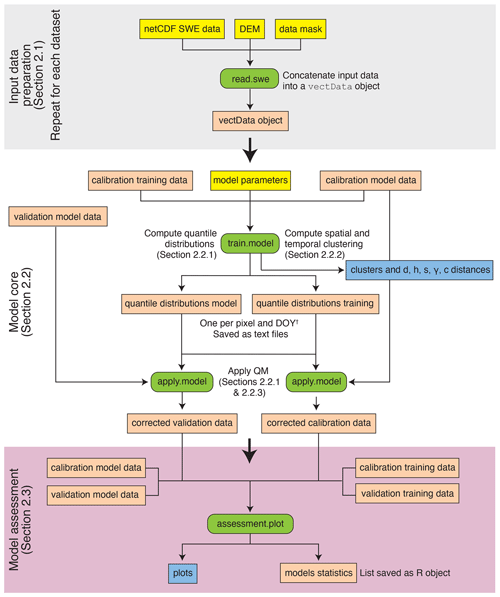 https://gmd.copernicus.org/articles/17/8969/2024/gmd-17-8969-2024-f02