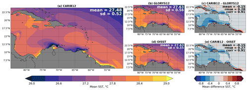 https://gmd.copernicus.org/articles/17/8989/2024/gmd-17-8989-2024-f02