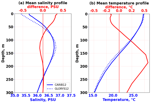 https://gmd.copernicus.org/articles/17/8989/2024/gmd-17-8989-2024-f09