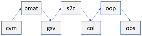 https://gmd.copernicus.org/articles/18/1/2025/gmd-18-1-2025-f01