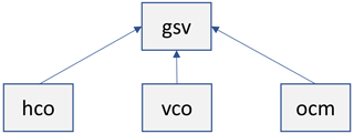 https://gmd.copernicus.org/articles/18/1/2025/gmd-18-1-2025-f02