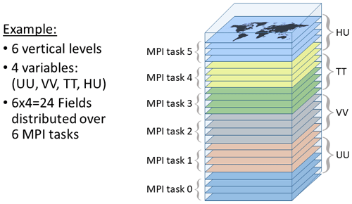 https://gmd.copernicus.org/articles/18/1/2025/gmd-18-1-2025-f03