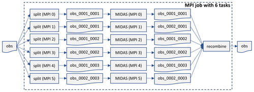 https://gmd.copernicus.org/articles/18/1/2025/gmd-18-1-2025-f04