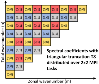 https://gmd.copernicus.org/articles/18/1/2025/gmd-18-1-2025-f05