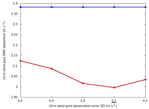 https://gmd.copernicus.org/articles/18/1/2025/gmd-18-1-2025-f10