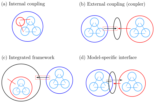 https://gmd.copernicus.org/articles/18/1001/2025/gmd-18-1001-2025-f01