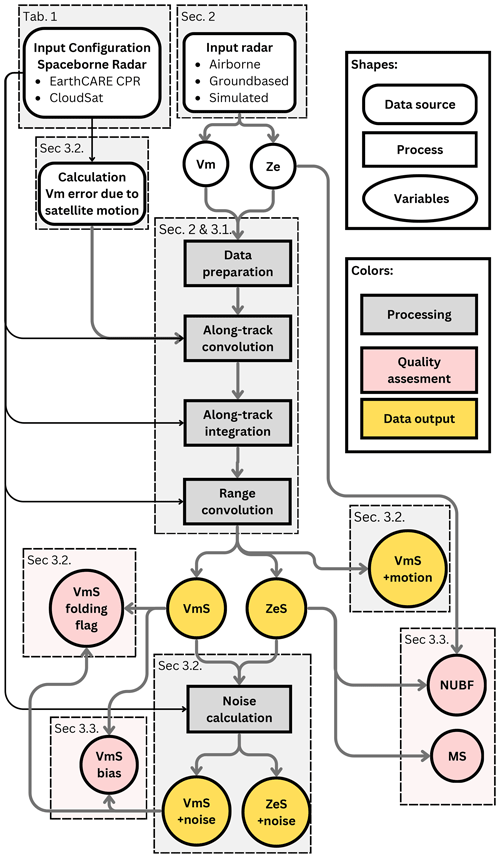 https://gmd.copernicus.org/articles/18/101/2025/gmd-18-101-2025-f01