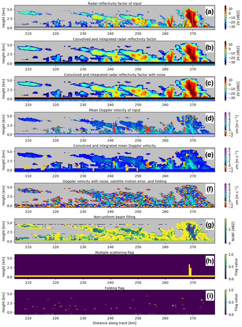 https://gmd.copernicus.org/articles/18/101/2025/gmd-18-101-2025-f02