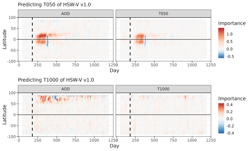 https://gmd.copernicus.org/articles/18/1041/2025/gmd-18-1041-2025-f04