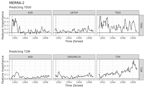 https://gmd.copernicus.org/articles/18/1041/2025/gmd-18-1041-2025-f10