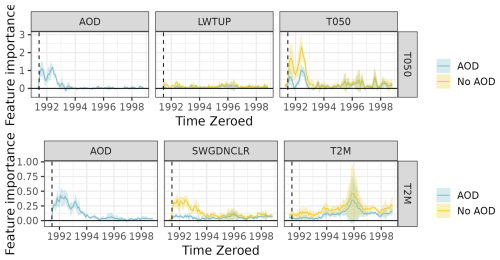 https://gmd.copernicus.org/articles/18/1041/2025/gmd-18-1041-2025-f21